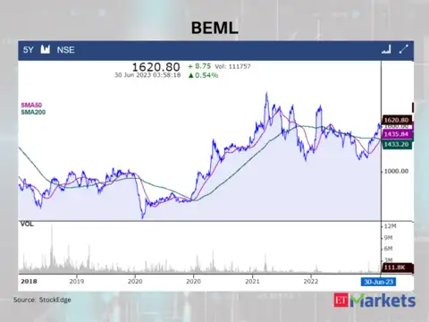 BEML