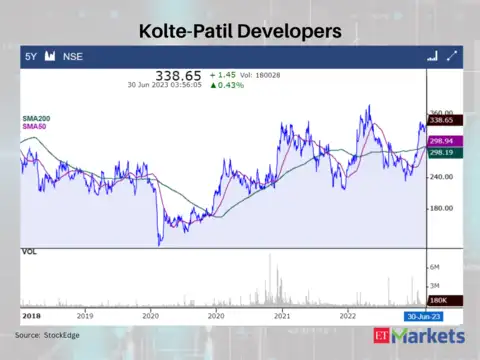 Kolte-Patil Developers
