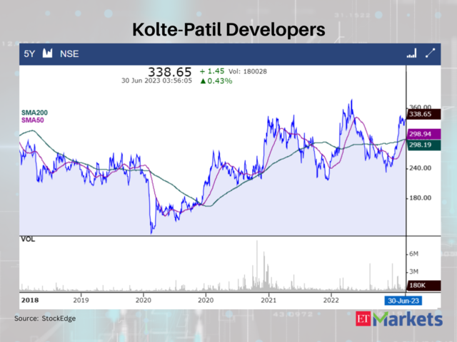 Kolte-Patil Developers