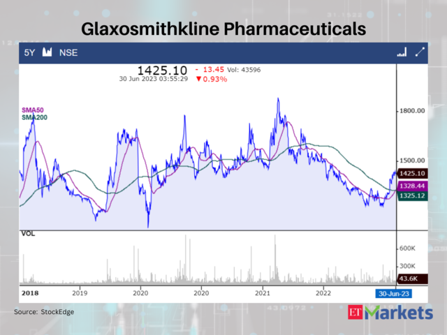 GlaxosmithKline Pharmaceuticals