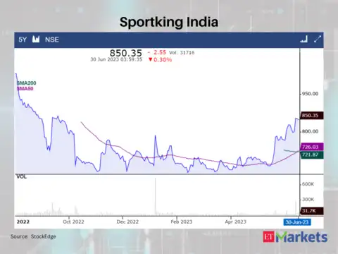 ​Sportking India