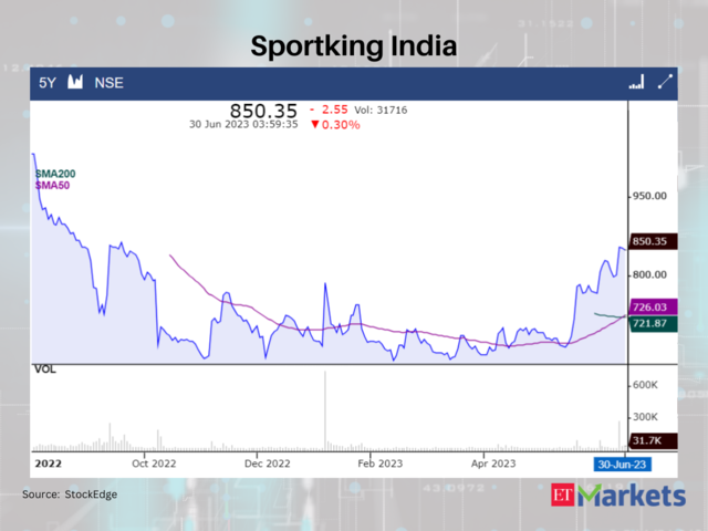?Sportking India