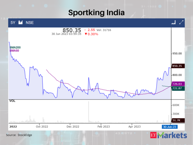 ​Sportking India