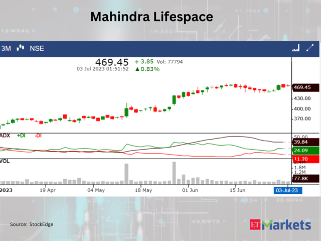 ​Mahindra Lifespace Developers