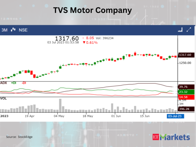 TVS Motor Company