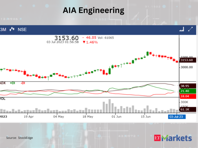 AIA Engineering 