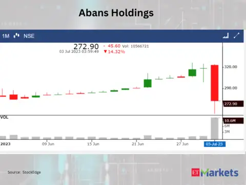 Abans Holdings