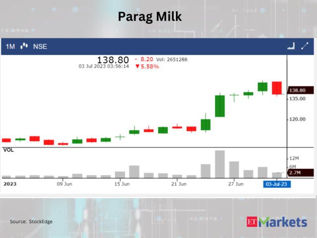 ​​Parag Milk Foods