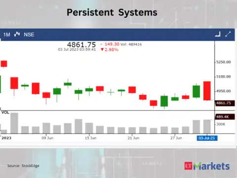 Persistent Systems