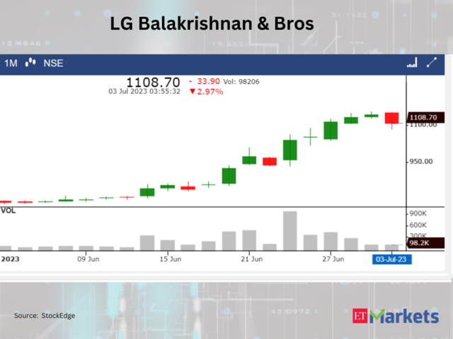 LG Balakrishnan and Bros