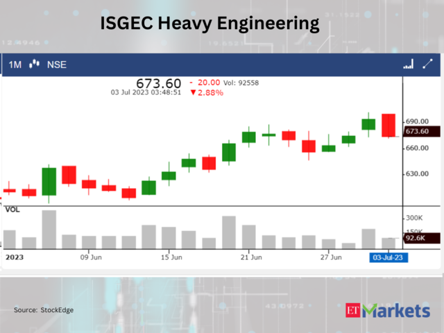 ​​ISGEC Heavy Engineering