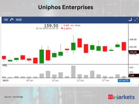 ​​Uniphos Enterprises