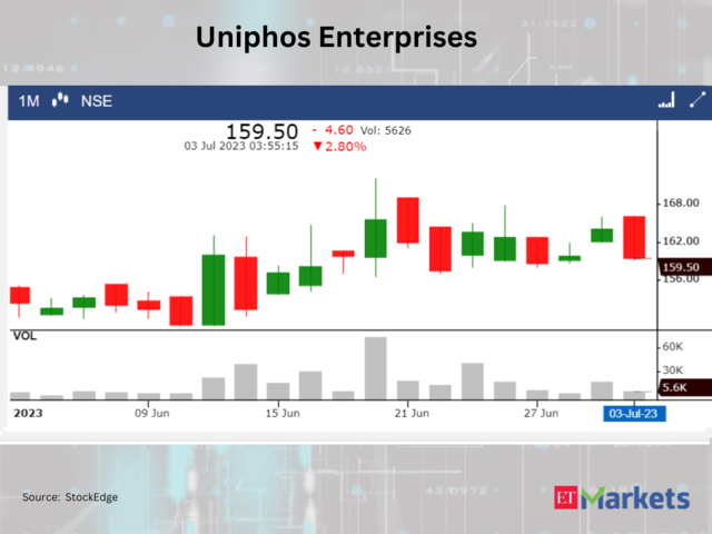 ​​Uniphos Enterprises