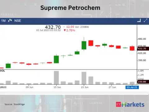 Supreme Petrochem