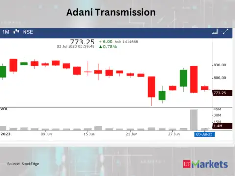 ​Adani Transmission