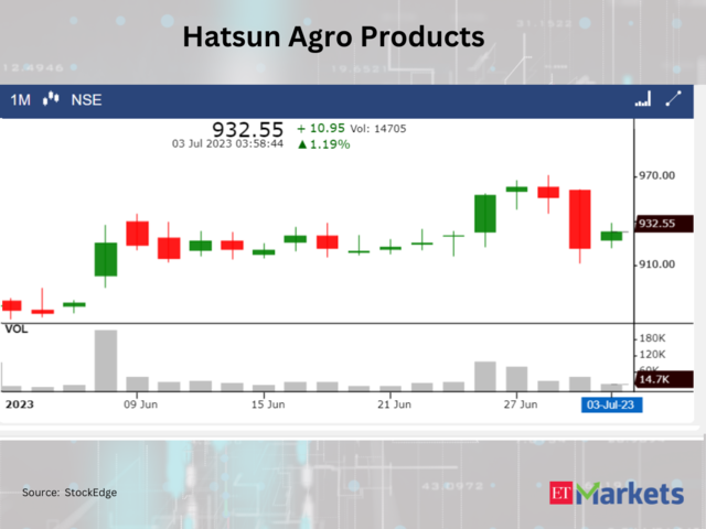 ​​Hatsun Agro Products