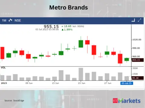 ​​Metro Brands