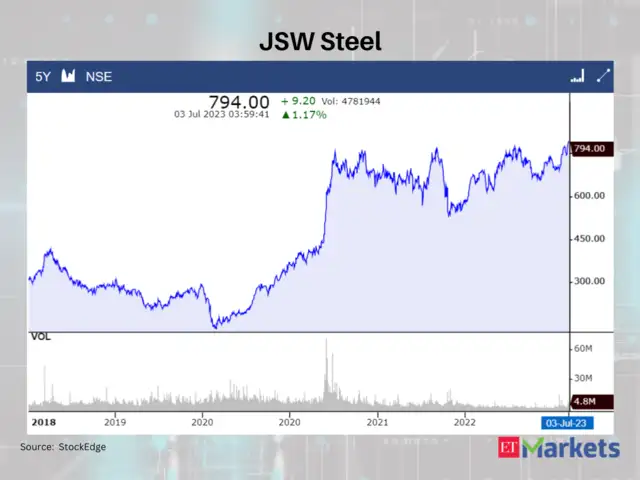 Stocks at multi-year high: At multi-year highs: These 7 stocks witness ...