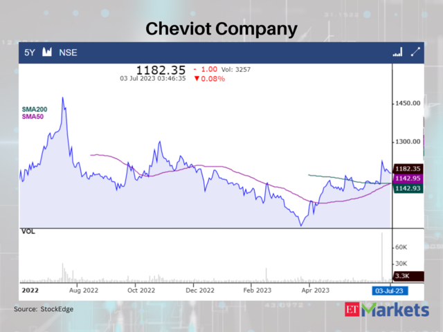 Cheviot Company