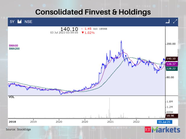 Consolidated Finvest & Holdings