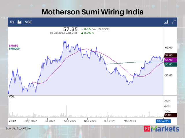 Motherson Sumi Wiring India