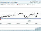 Glenmark Pharma