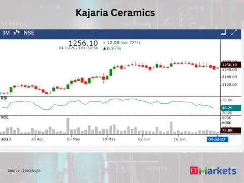 ​​Kajaria Ceramics