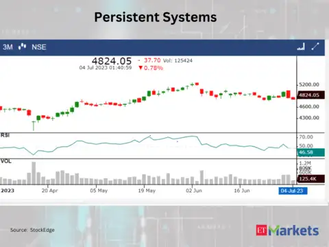 ​​Persistent Systems