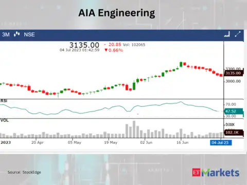 AIA Engineering