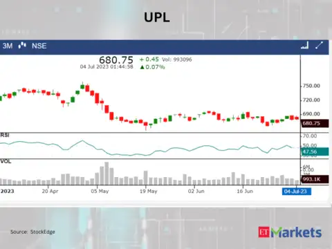 UPL