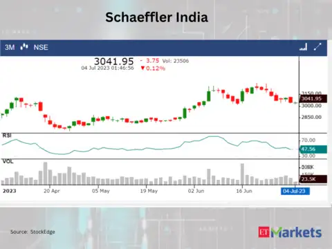 ​​Schaeffler India