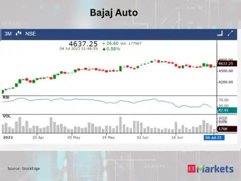 ​​Bajaj Auto