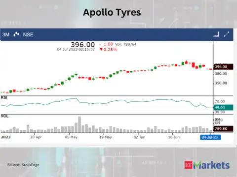​​Apollo Tyres
