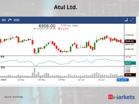 Atul Ltd