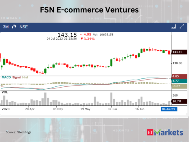 ​​FSN E-Commerce Ventures