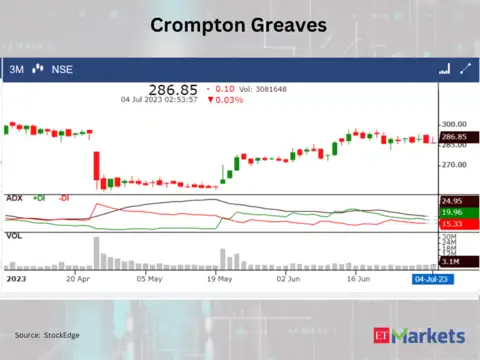 ​​Crompton Greaves