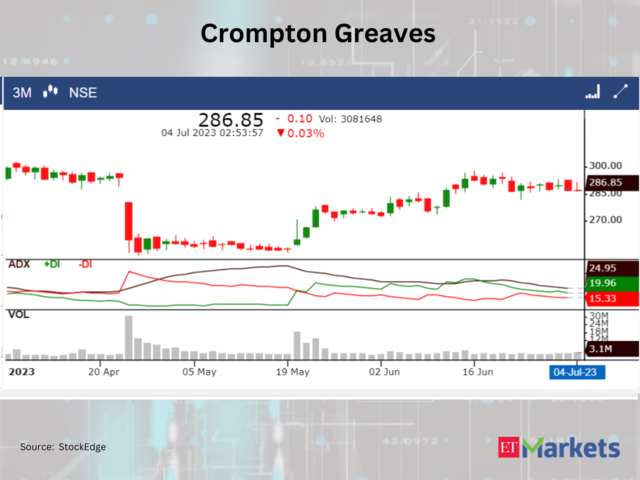 ​​Crompton Greaves