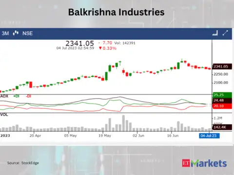 Balkrishna Industries