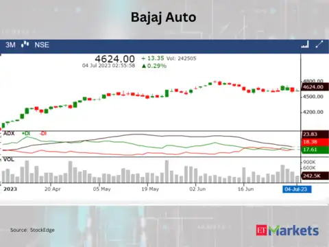 ​​Bajaj Auto