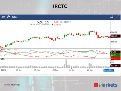 IRCTC