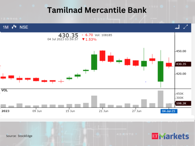 ​Tamilnad Mercantile Bank