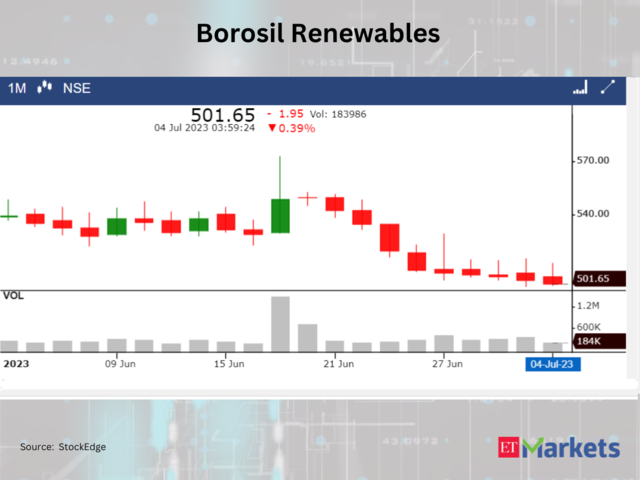 Borosil Renewables