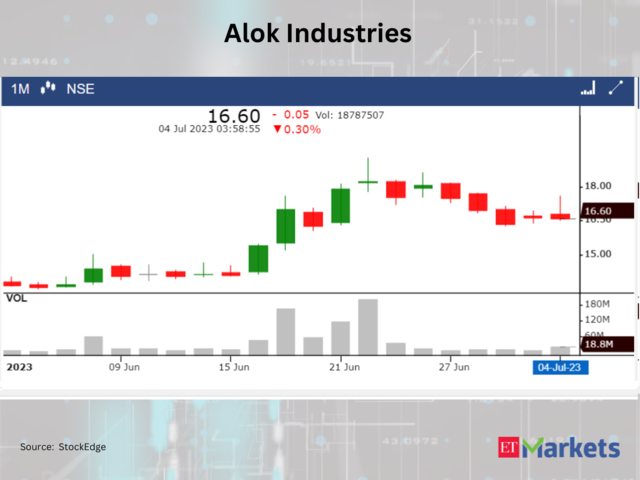 ​Alok Industries