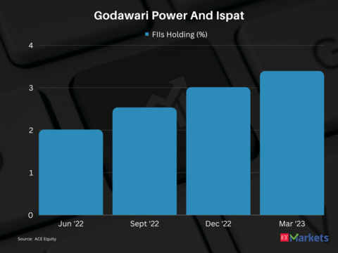 Godawari Power And Ispat | Return in FY24 so far: 50% | CMP: Rs 522.45