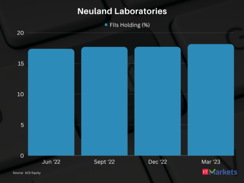 Neuland Laboratories | Return in FY24 so far: 65% | CMP: Rs 2965.60