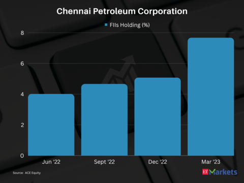Chennai Petroleum Corporation | Return in FY24 so far: 68% | CMP: Rs 400.05
