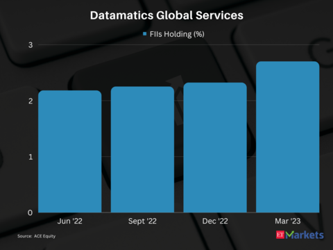 Datamatics Global Services | Return in FY24 so far: 97% | CMP: Rs 559.45