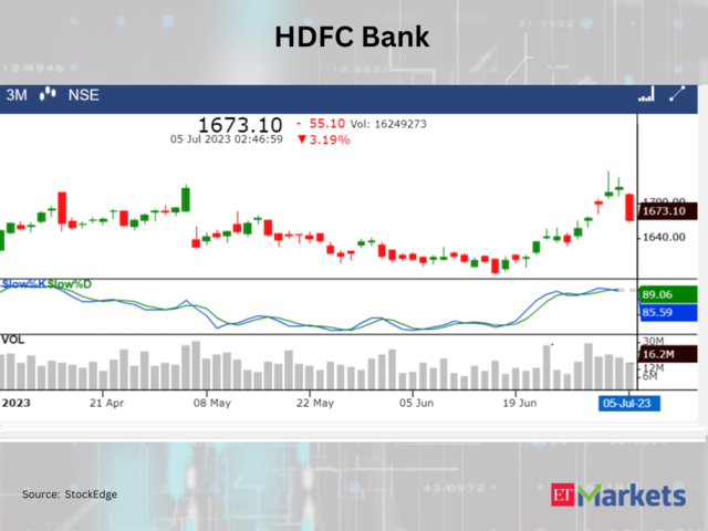 ​​HDFC Bank