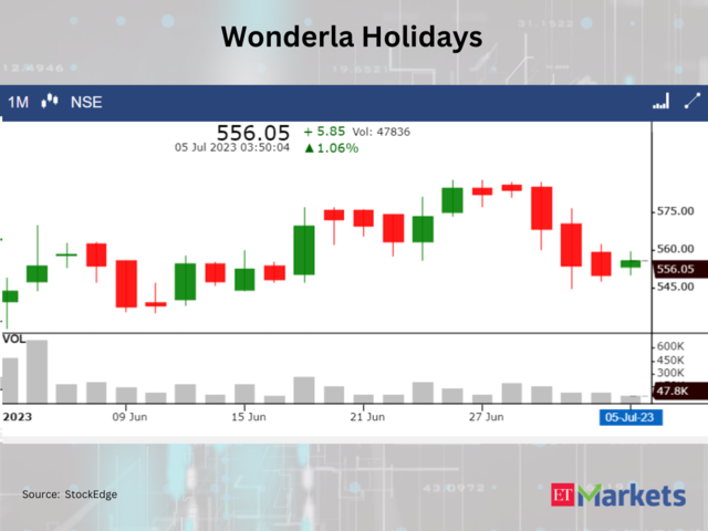 ​​Wonderla Holidays