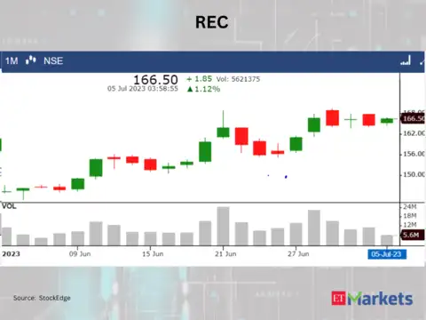 REC